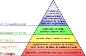 Pirámide de Maslow